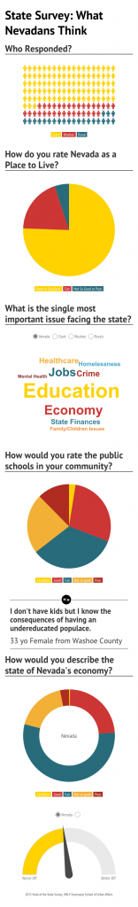 State_Survey_What_Nevadans_Think